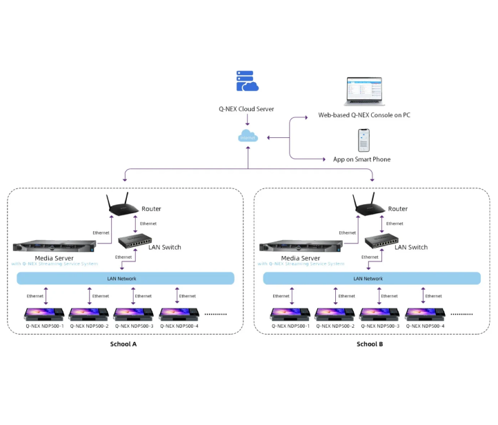 Network Structure