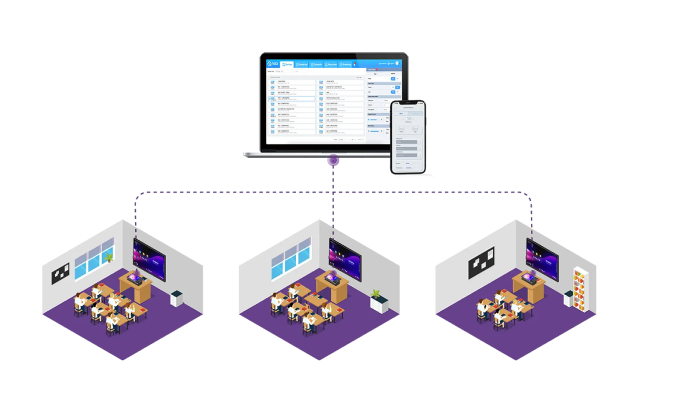 Remotely Control from Anywhere