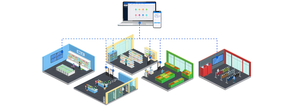 Remote Device Monitoring & Management