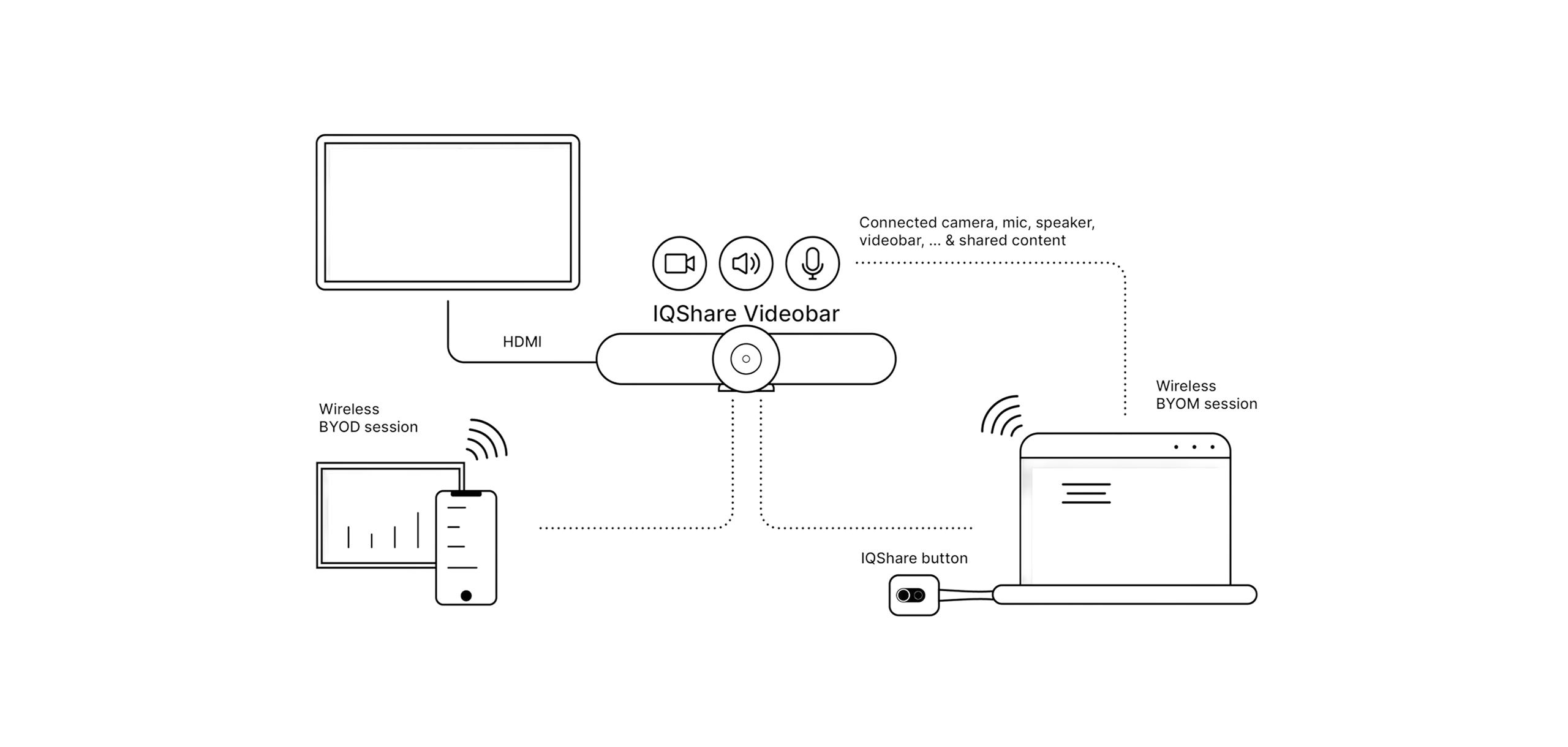 Videobar AHY500 Connection Diagram