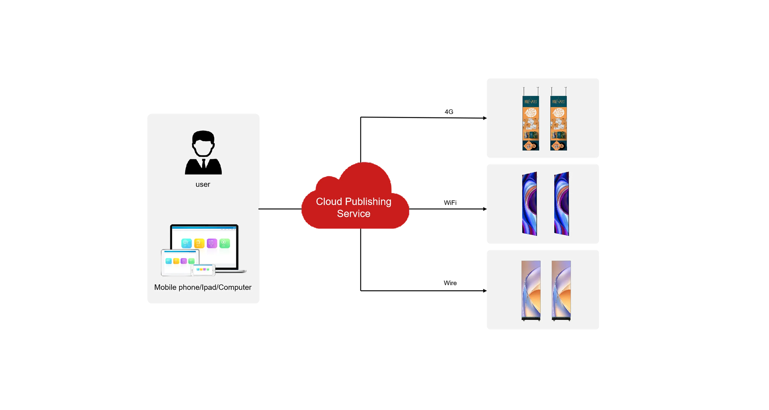 Intelligent Cloud Playback Architecture